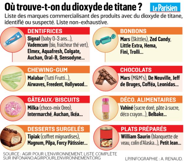 Alerte sur le dioxyde de titane présent dans deux tiers des dentifrices — free download
